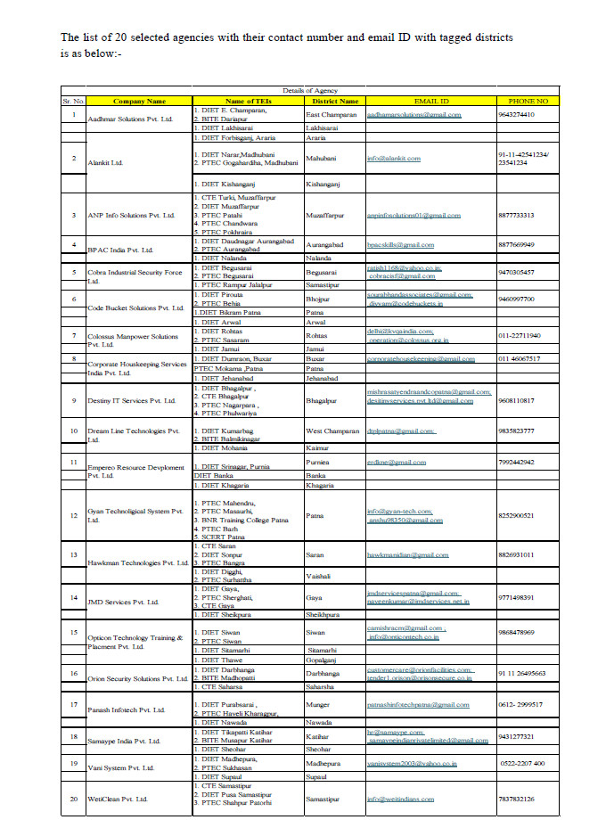 Bihar Librarian Vacancy 2025 Check Agency Name